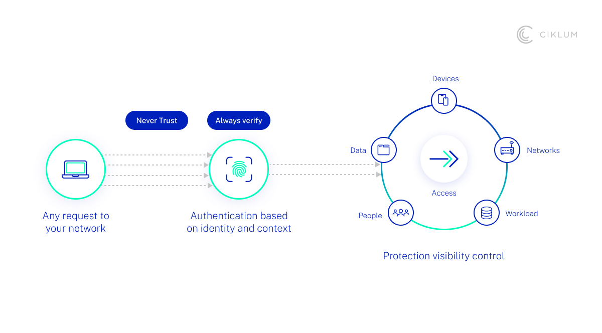 H2_ Trend 2_ Enhanced Fraud Detection and AI Cybersecurity